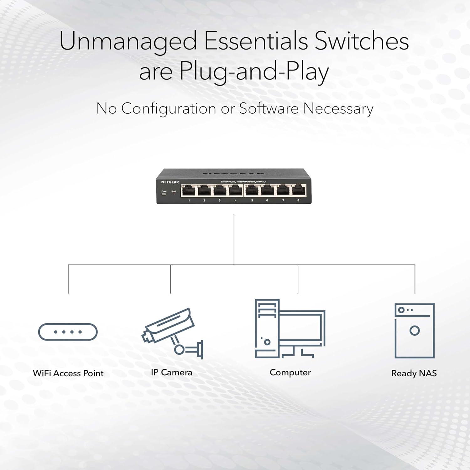 image:imageNETGEAR 16Port PoE Gigabit Ethernet Unmanaged Essentials Switch GS316P with 16 x PoE 115W Desktop or Wall MountUnmanaged