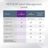 NETGEAR 10-Port Gigabit/10G Ethernet Plus Switch (GS110EMX) – Managed, with 8 x 1G, 2 x 10G/Multi-gig, Desktop, Wall or Rackmount, and Limited Lifetime Protection(Plus)