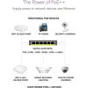 NETGEAR 8-Port Gigabit Ethernet Smart Managed Plus PoE Network Switch, Hub, Internet Splitter (GS108PE) – with 4 x PoE @ 53W Upgradeable, Desktop/Rackmount, and ProSAFE Lifetime Protection(16 Port | 8xPoE+  8xPoE++ 380W | Unmanaged)