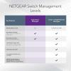 NETGEAR 5-Port Multi-Gigabit Ethernet Easy Smart Managed Essentials Switch (MS305E) – Managed with 5 x 1G/2.5G, Desktop or Wall Mount, and Limited 5 Year Protection(5 Port  2.5G  Easy Managed)