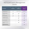 NETGEAR GS108Tv2 8-Port Gigabit Ethernet Smart Managed Pro Switch POE-PD Port (Renewed)(8 port | V3)