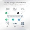 NETGEAR 28-Port 10G/Multi-Gigabit Ethernet Smart Switch (XS724TM) – Managed, 24 x 10G/Multi-gig Ports, 4 x 10G SFP+, Optional Insight Management, Desktop/Rack Mount, Limited Lifetime Protection