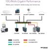 Netgear ProSafe XS728T 28-Port 10-Gigabit Ethernet L2+ Smart Managed Pro Switch (Renewed)(28 port | 10G | 4xSFP+)