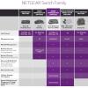 NETGEAR 48-Port Gigabit Ethernet Smart Managed Pro Switch (GS748T) – with 4 x 1G SFP, Desktop/Rackmount, and ProSAFE (Renewed)(48 port | 4xSFP)