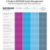 NETGEAR ProSAFE M4300-48X 48x 10GBASE-T 4X SFP+ Stackable Switch (XSM4348CS-100NES)(28 Port)