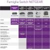 Netgear JGS524 ProSafe 24 Port Gigabit Ethernet Desktop Switch