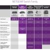 NETGEAR 5-Port Gigabit Smart Managed Plus Switch (GS305E) (Renewed)(5 port)