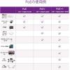 Netgear GS116LP-100AJS Netgear Switching Hub 16 Ports, 1G, PoE+ (76W) Metal Casing, Silent Fanless, Limited Lifetime Hardware Warranty Unmanaged Switch(PoE+ (76W))