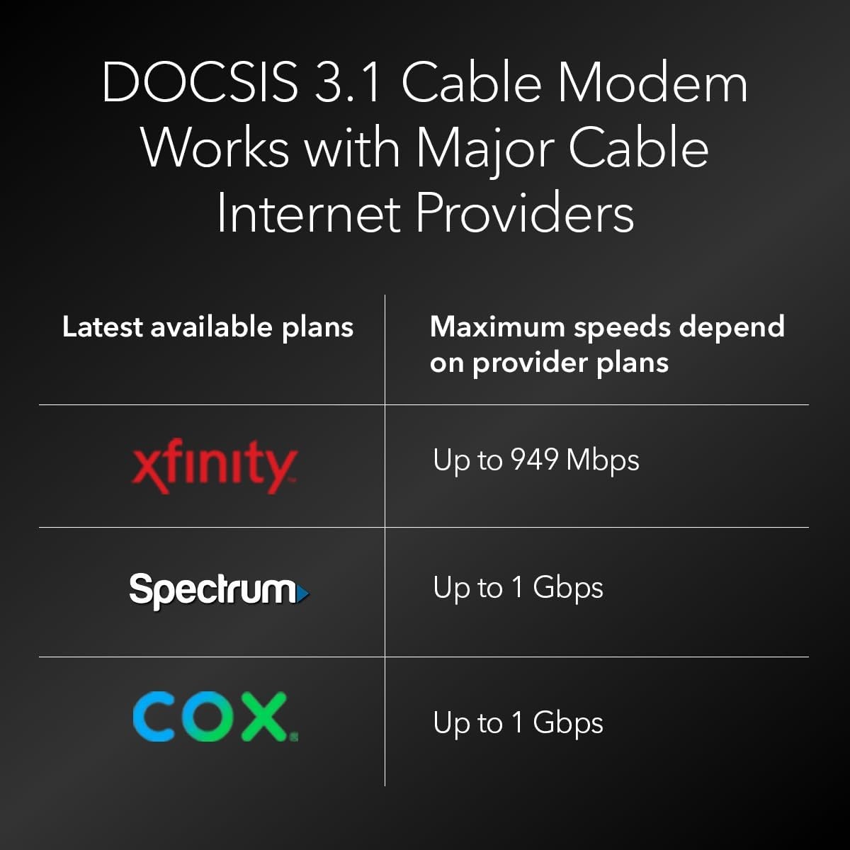 image:imageNETGEAR Nighthawk Modem Router Combo CAX30 DOCSIS 31 Cable Modem and WiFi 6 Router AX2700 27 Gbps Compatible with Xfinity Spectrum Cox and More Gigabit Wireless InternetPack of 1