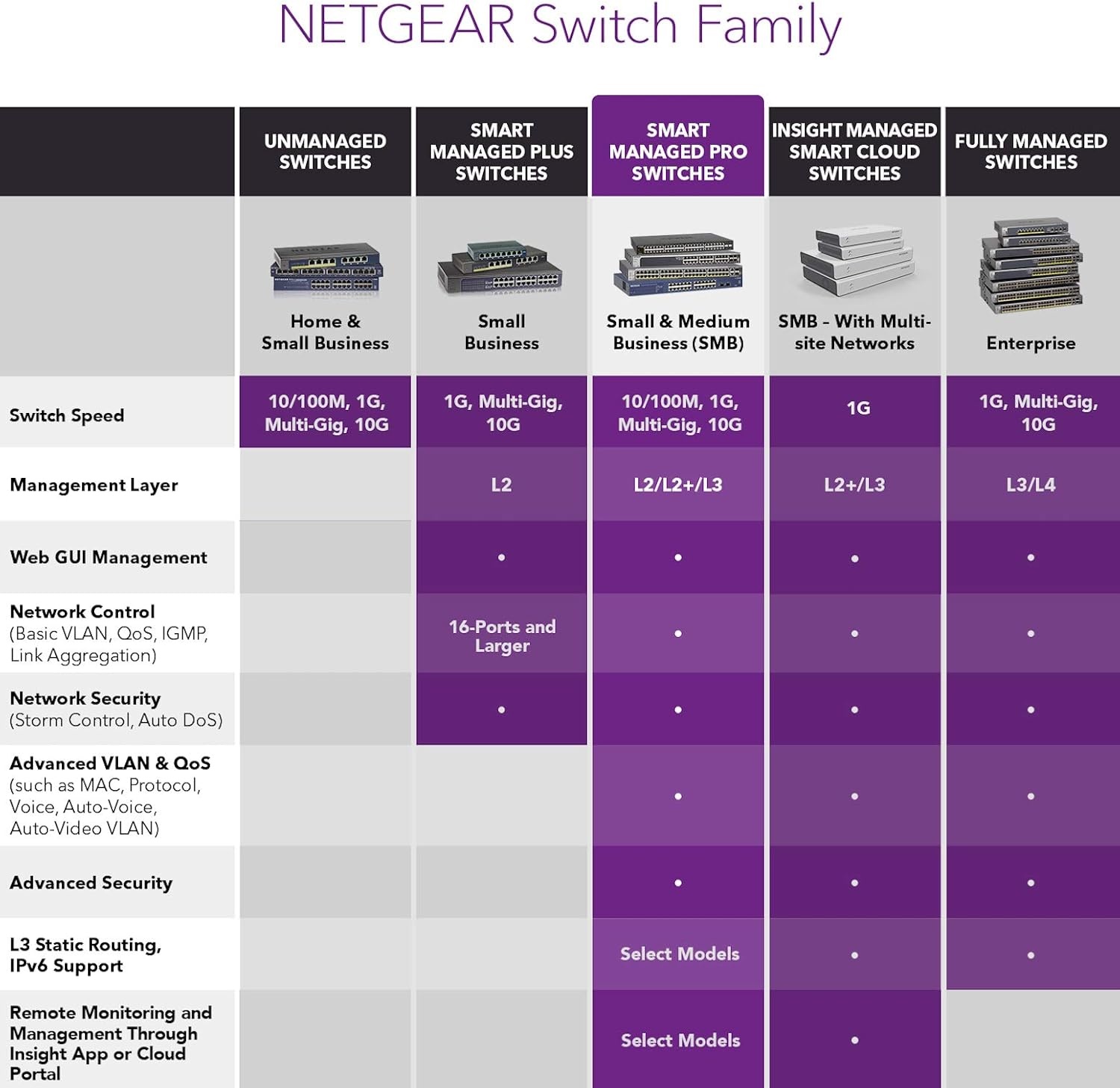 image:imageNETGEAR 10Port PoE 10G MultiGigabit Smart Switch MS510TXPP Managed with 8 x PoE 180W 1 x 10G 1 x 10G SFP Desktop or Rackmount and Limited Lifetime Protection