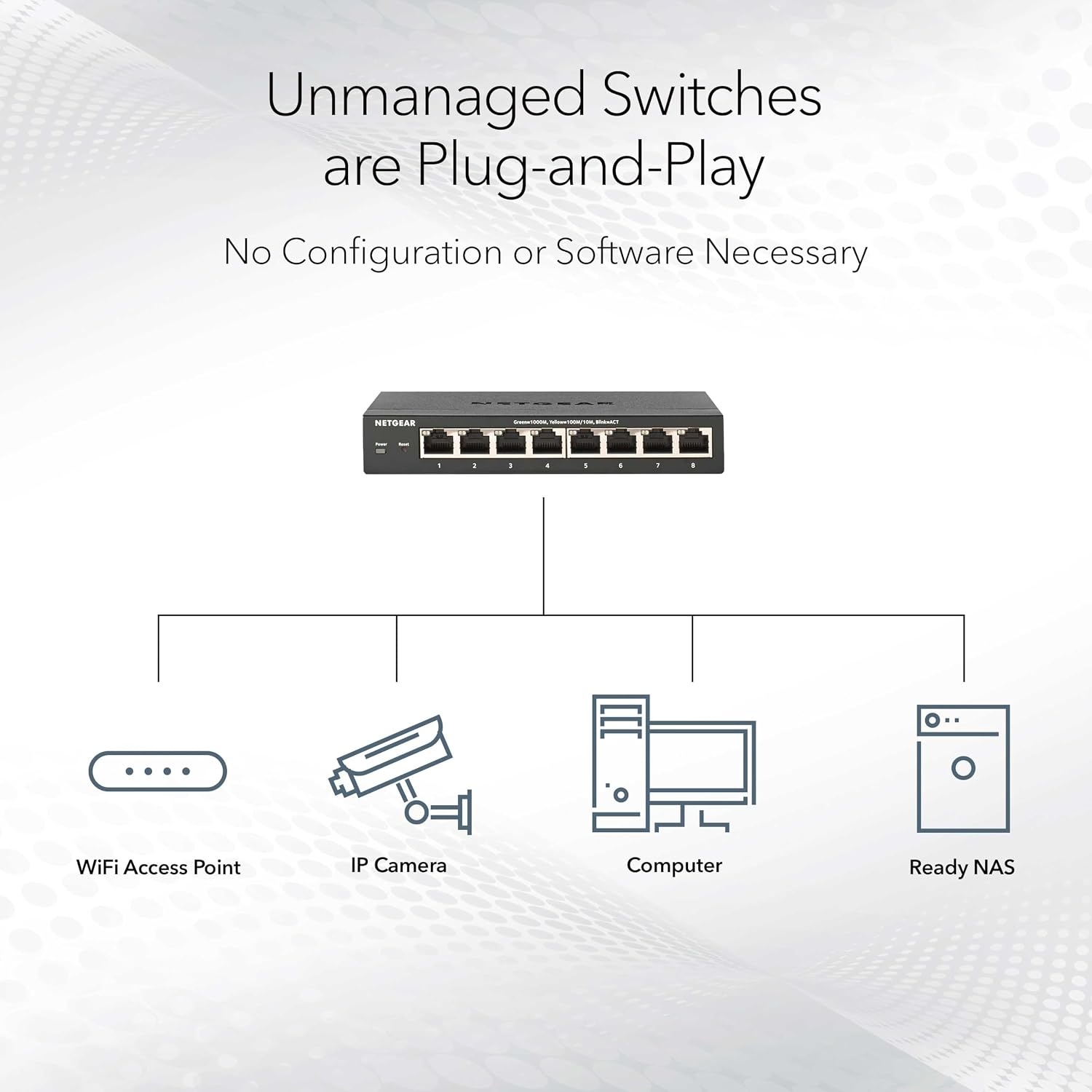 image:imageNETGEAR 5Port Gigabit Ethernet Unmanaged Switch GS105NA Desktop or Wall Mount Pack of 848 Port Rack Mount