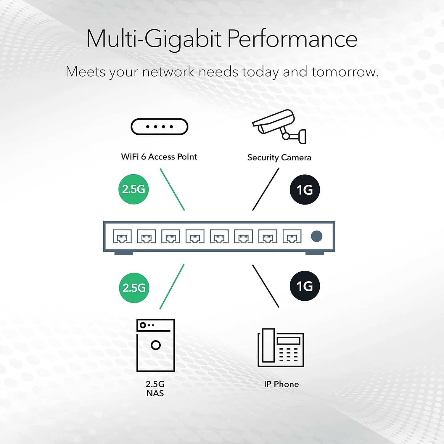 image:imageNETGEAR 5Port Gigabit Ethernet Unmanaged Switch GS105NA Desktop or Wall Mount Pack of 85 Port 25G MultiGig