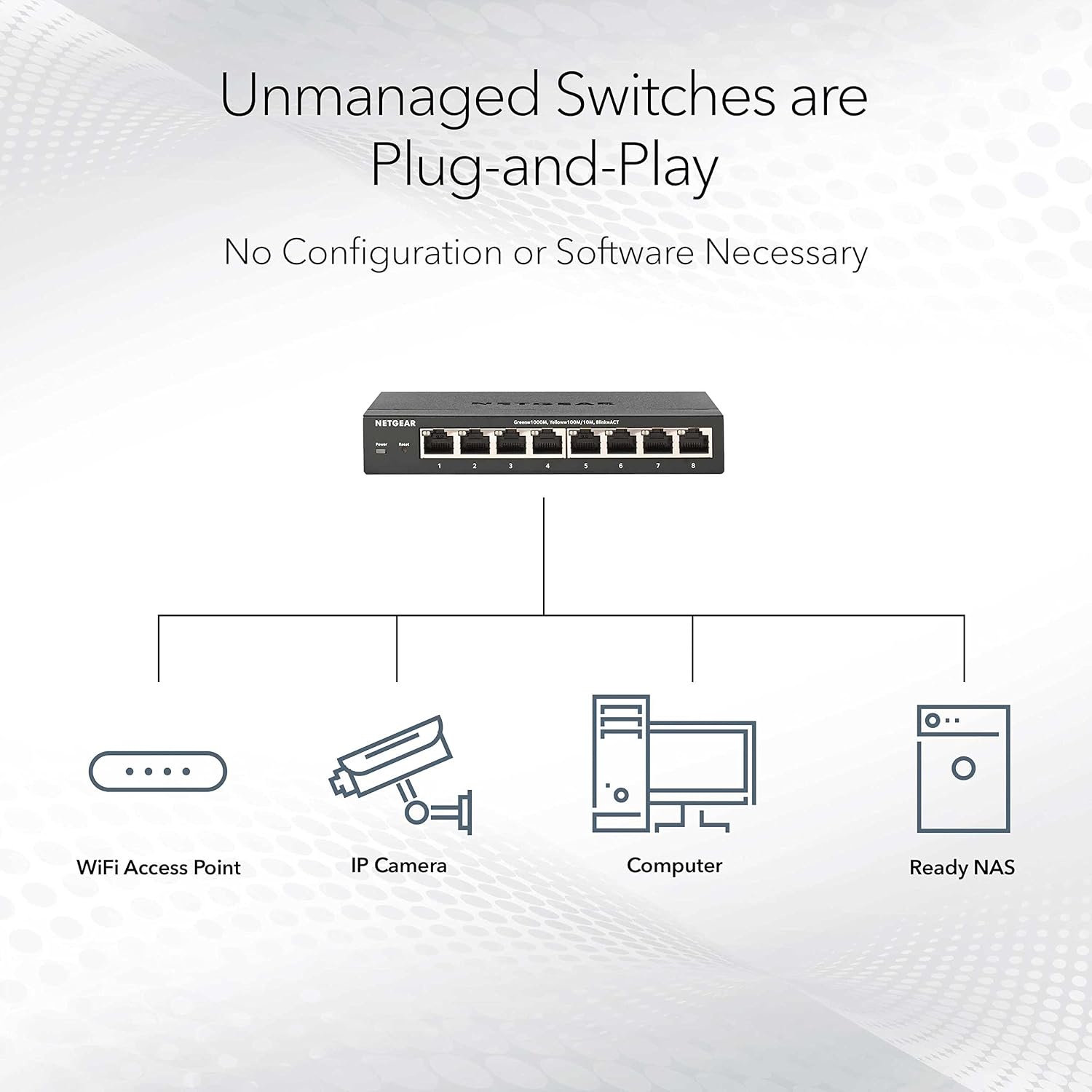image:imageNETGEAR 5Port Gigabit Ethernet Unmanaged Switch GS105NA Desktop or Wall Mount Pack of 85Port Pack of 8